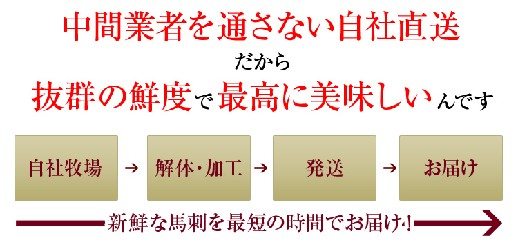 中間業者を通さない自社直送だから抜群の鮮度で最高に美味しいんです。新鮮な馬刺を最短でお届け！